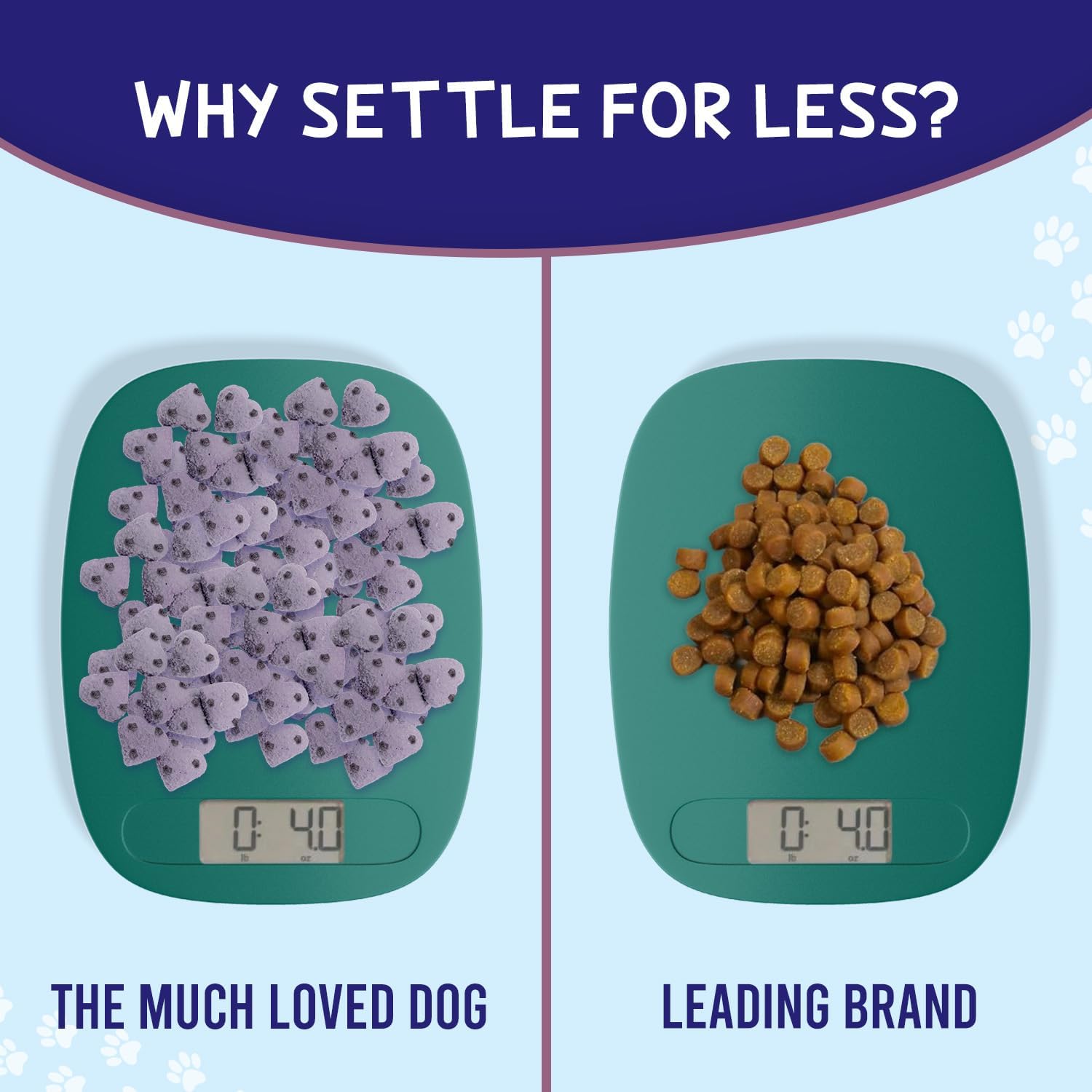 Much Loved Dog Training Treats - Blueberry Antioxidant 6 oz.